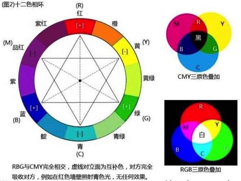 橘色 紫色|在线调色。 混合色。 混合或混合你的颜色